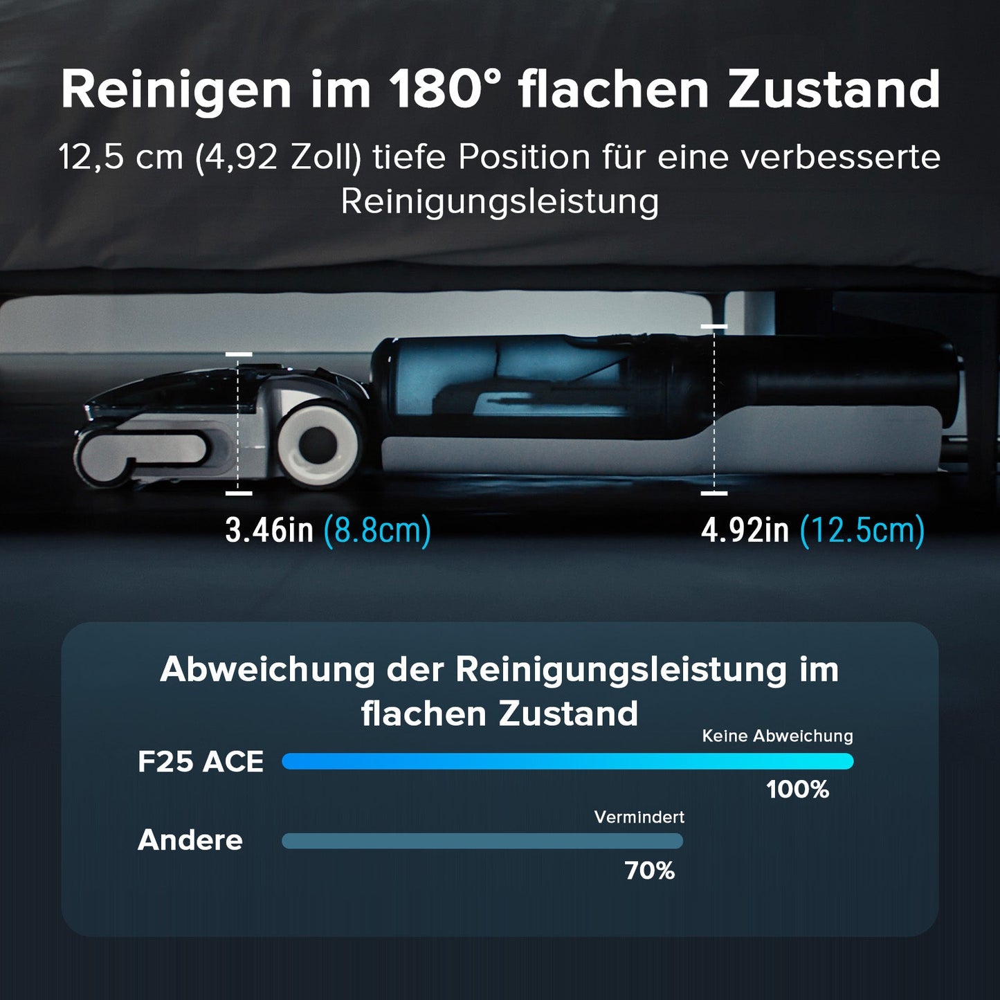 Roborock F25 ACE Combo & F25 Combo 5-in-1 Nass- und Trockensauger